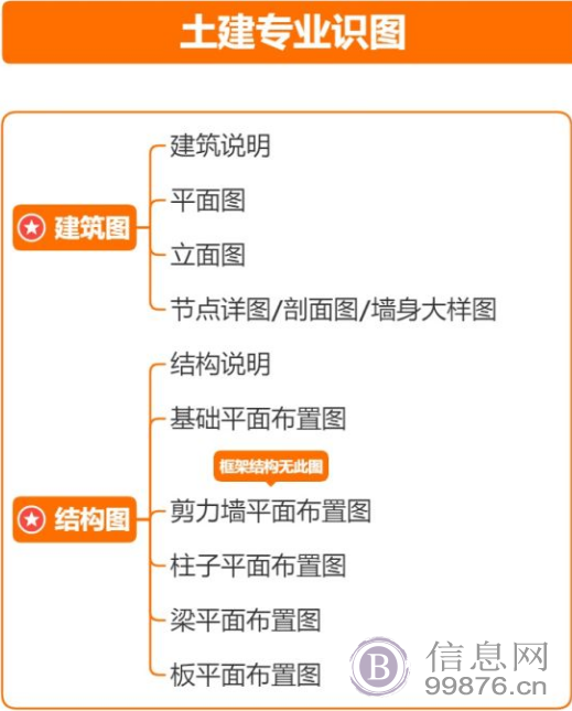 怎样学好工程造价 延安工程造价培训哪家好